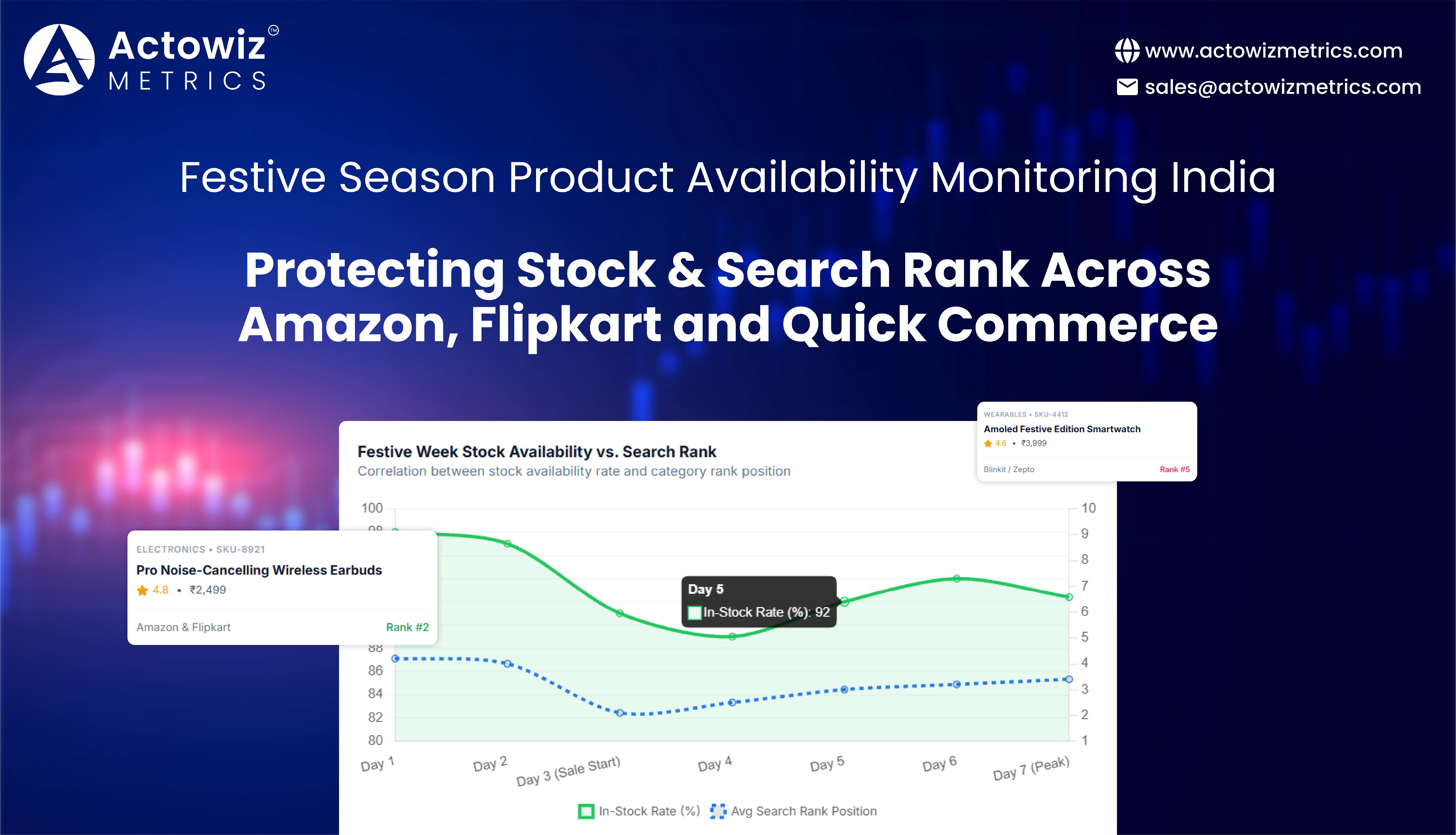 Festive Season Product Availability Monitoring India